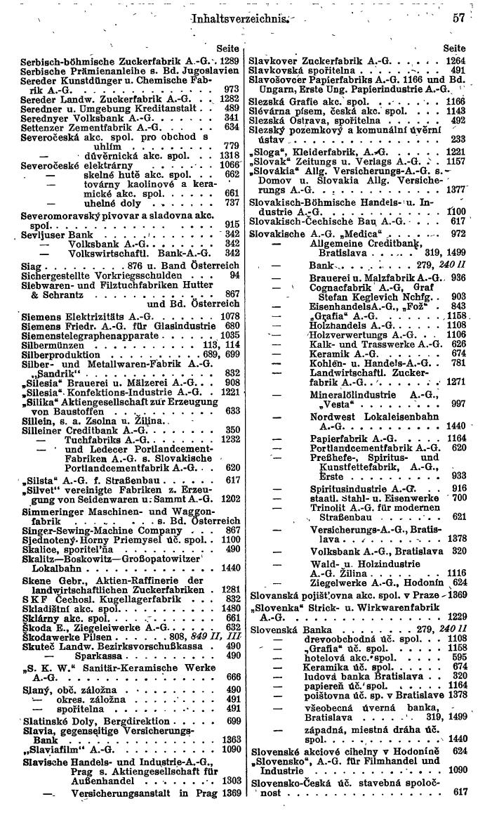 Compass. Finanzielles Jahrbuch 1934: Tschechoslowakei. - Seite 61