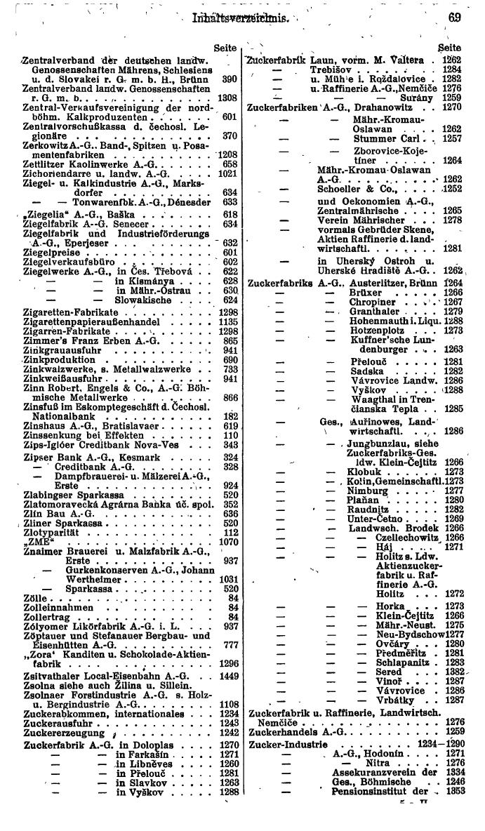 Compass. Finanzielles Jahrbuch 1934: Tschechoslowakei. - Seite 73