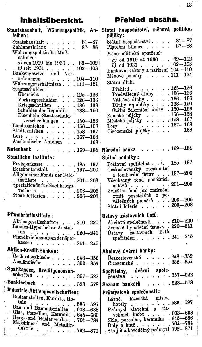 Compass. Finanzielles Jahrbuch 1935: Tschechoslowakei. - Seite 19