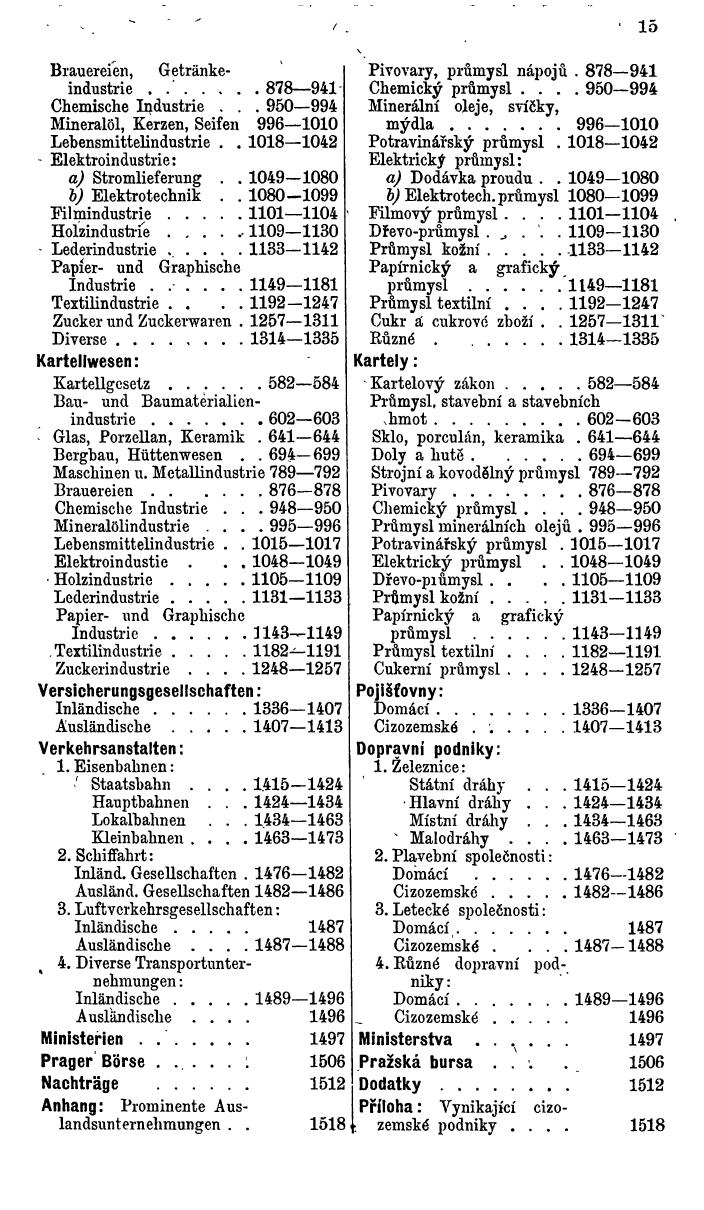 Compass. Finanzielles Jahrbuch 1935: Tschechoslowakei. - Seite 21