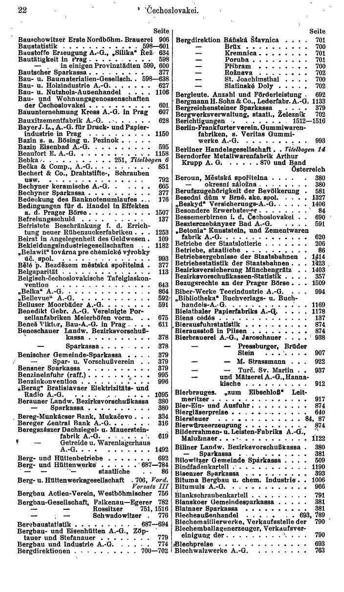 Compass. Finanzielles Jahrbuch 1935: Tschechoslowakei. - Seite 28
