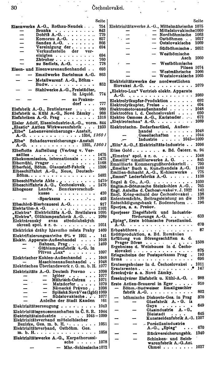 Compass. Finanzielles Jahrbuch 1935: Tschechoslowakei. - Seite 36