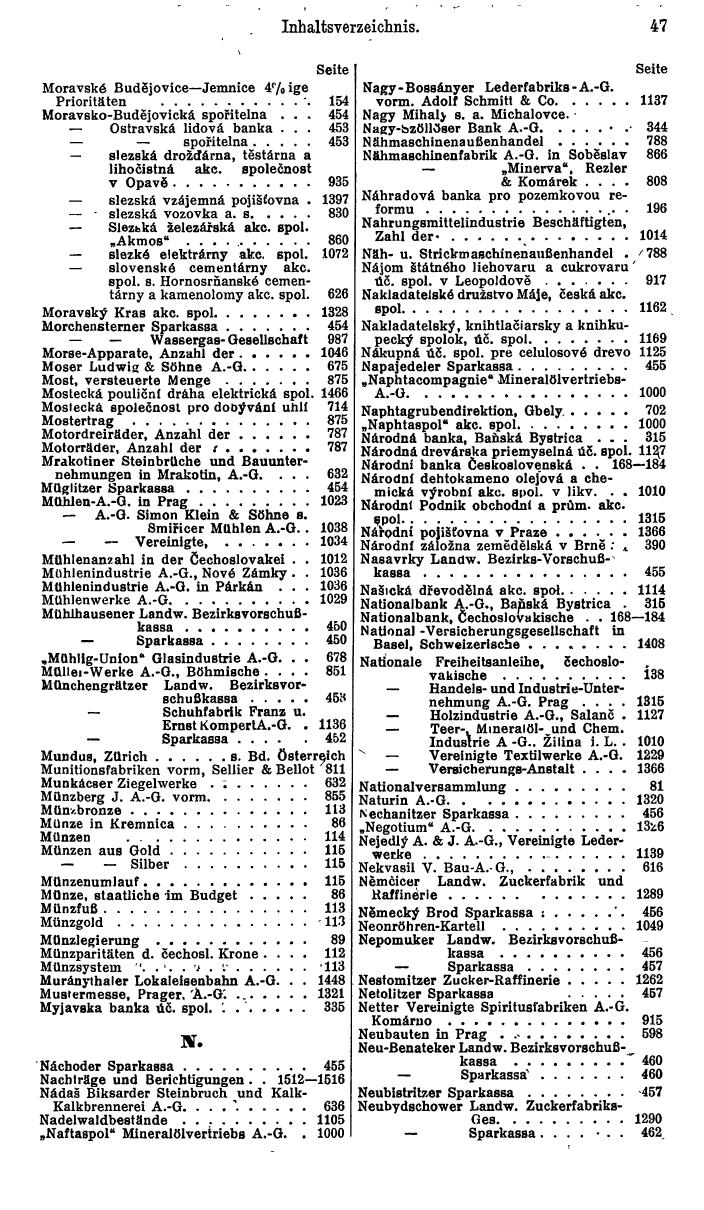 Compass. Finanzielles Jahrbuch 1935: Tschechoslowakei. - Seite 53