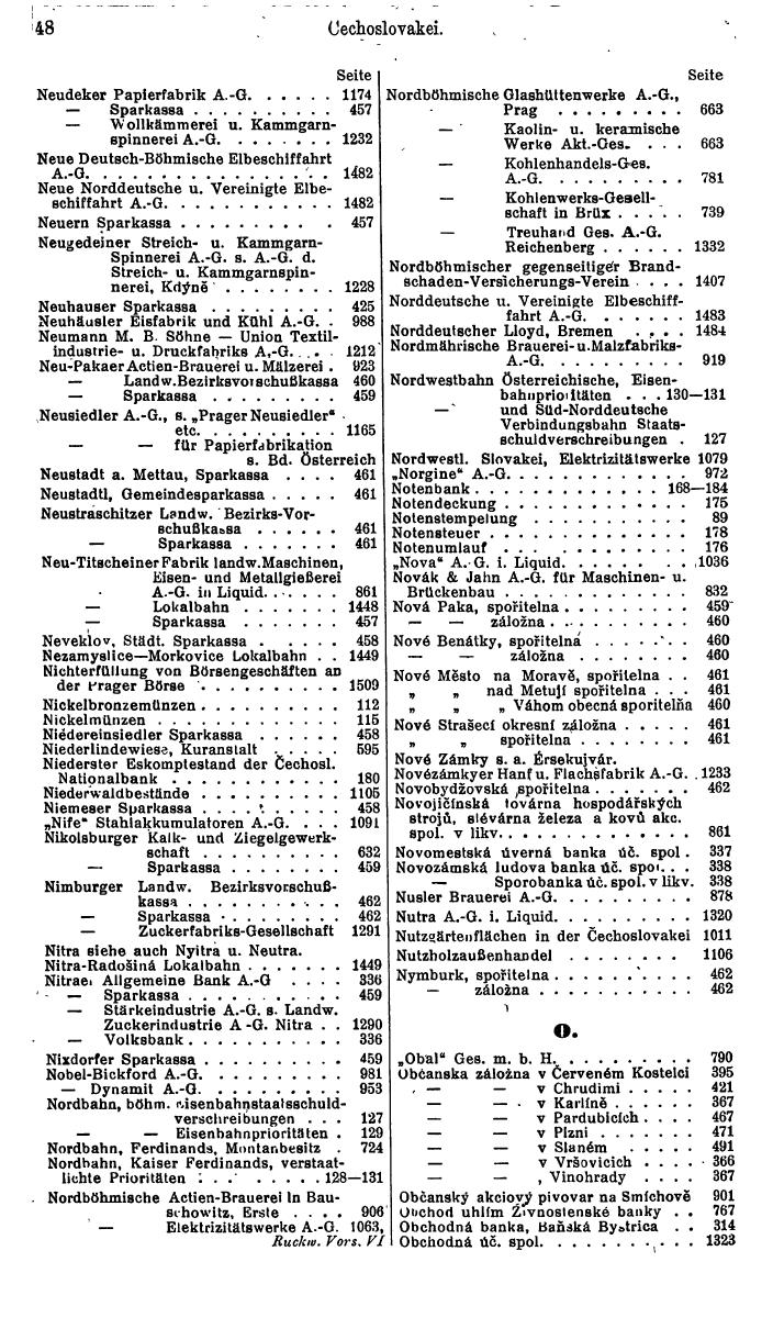 Compass. Finanzielles Jahrbuch 1935: Tschechoslowakei. - Seite 54