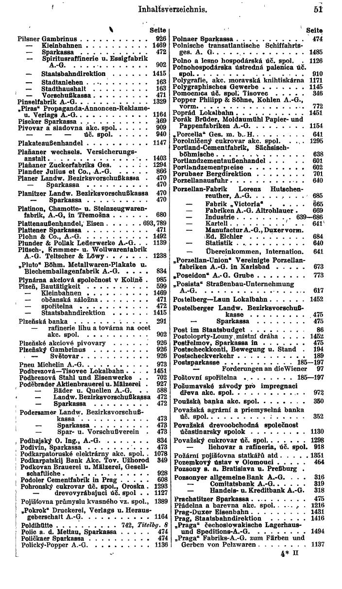 Compass. Finanzielles Jahrbuch 1935: Tschechoslowakei. - Seite 57