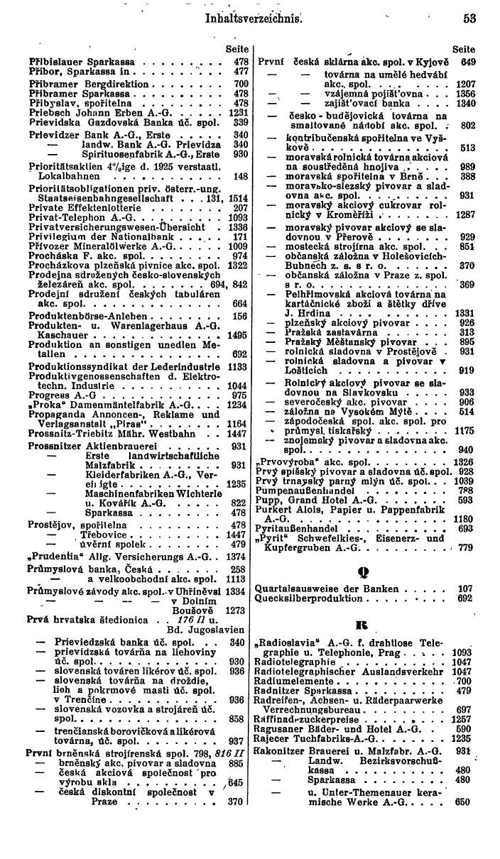 Compass. Finanzielles Jahrbuch 1935: Tschechoslowakei. - Seite 59