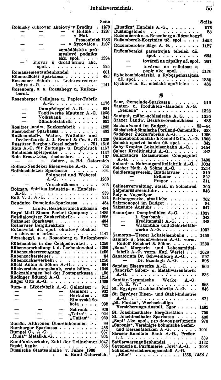 Compass. Finanzielles Jahrbuch 1935: Tschechoslowakei. - Seite 61