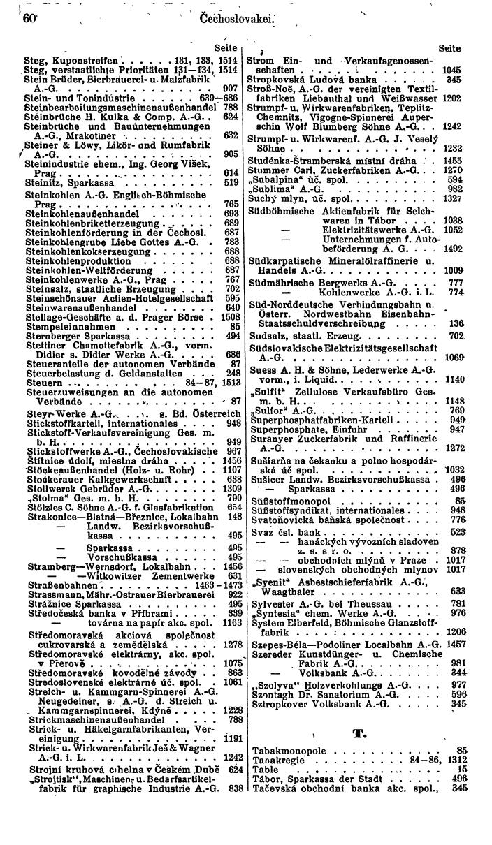 Compass. Finanzielles Jahrbuch 1935: Tschechoslowakei. - Seite 66
