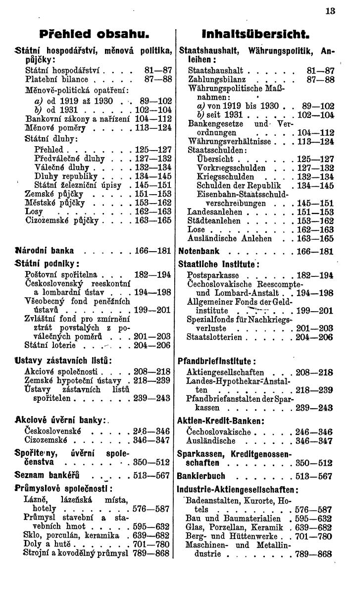 Compass. Finanzielles Jahrbuch1936: Tschechoslowakei. - Seite 17