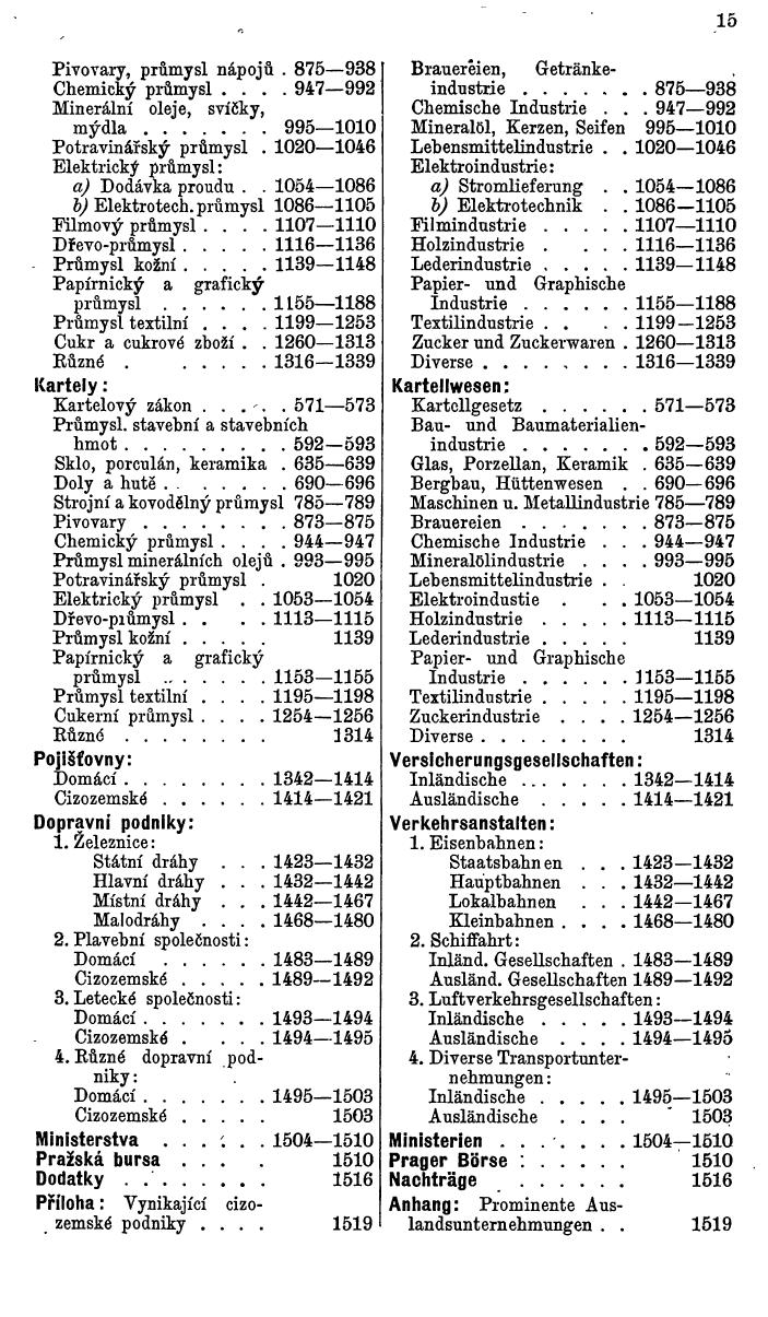 Compass. Finanzielles Jahrbuch1936: Tschechoslowakei. - Seite 19