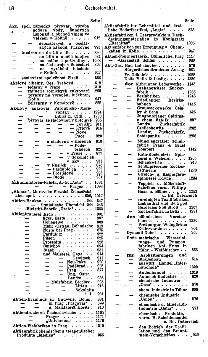 Compass. Finanzielles Jahrbuch1936: Tschechoslowakei. - Seite 22