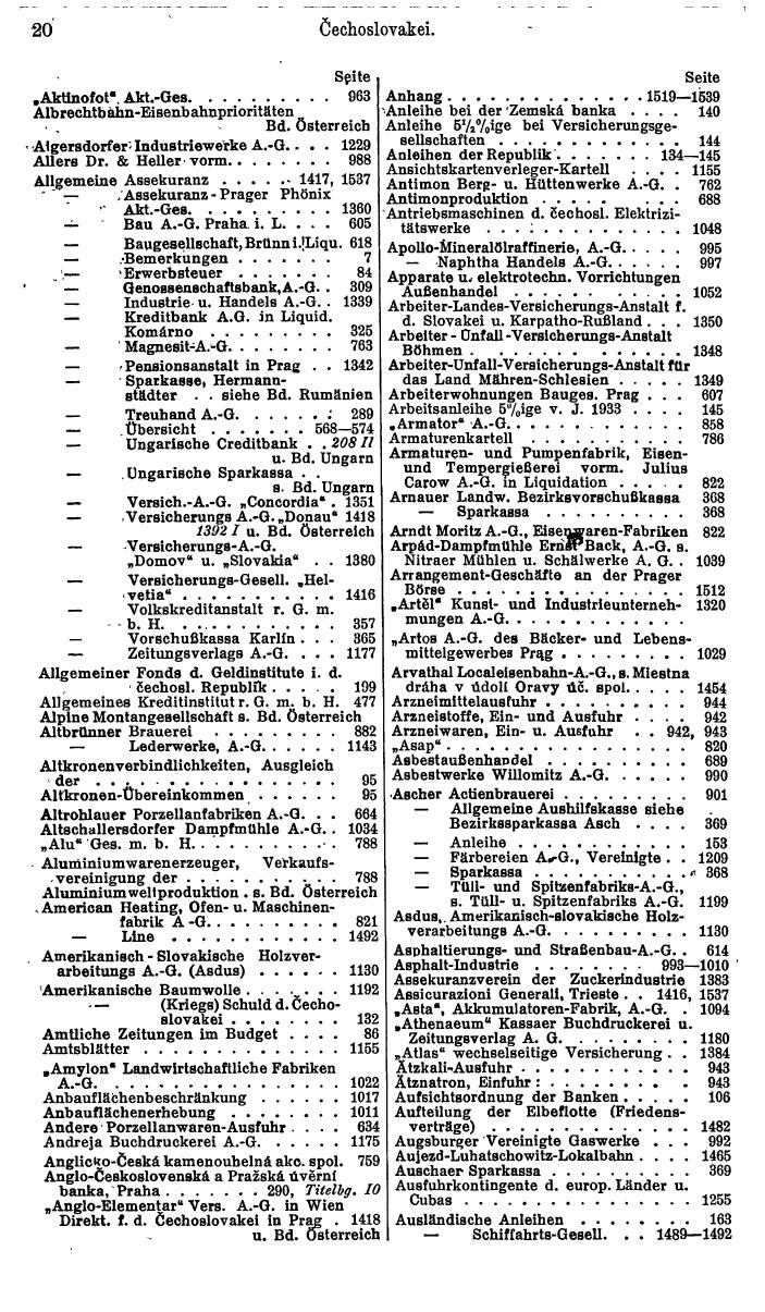 Compass. Finanzielles Jahrbuch1936: Tschechoslowakei. - Seite 24
