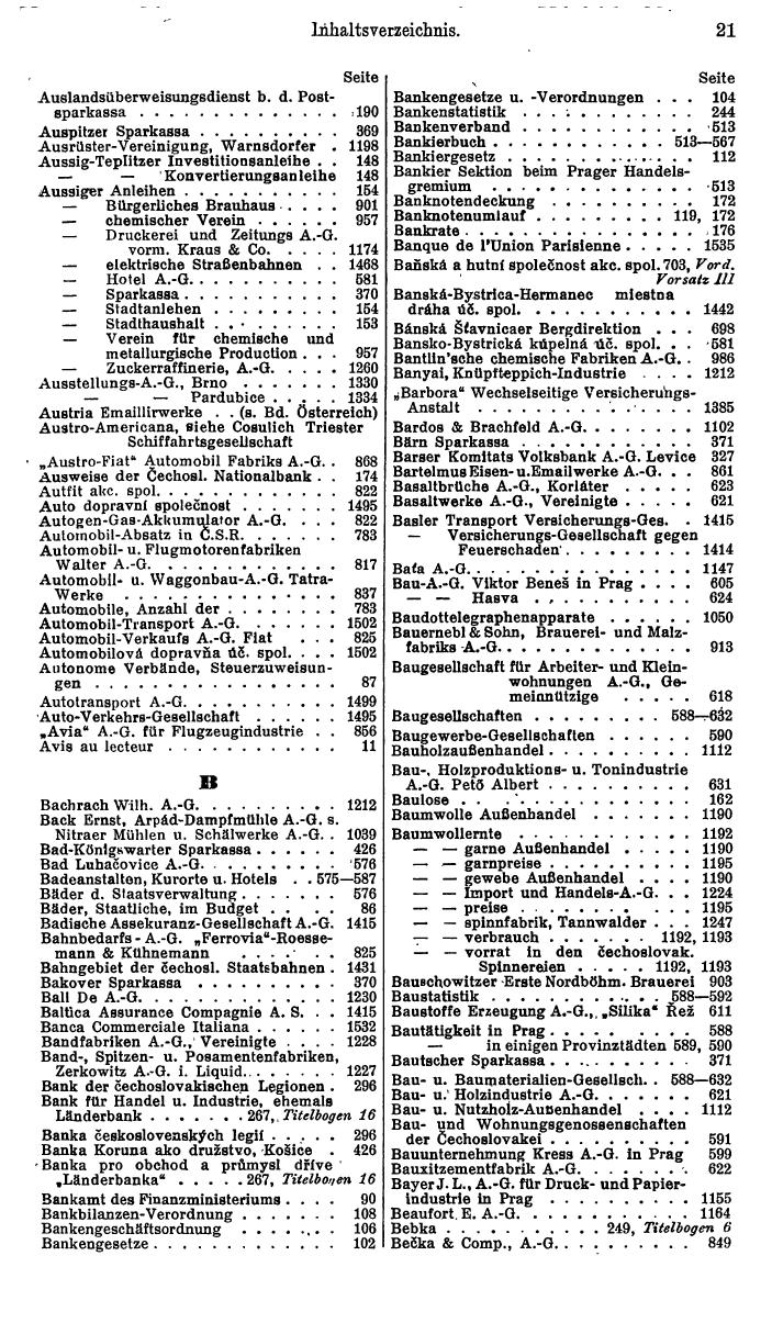 Compass. Finanzielles Jahrbuch1936: Tschechoslowakei. - Seite 25