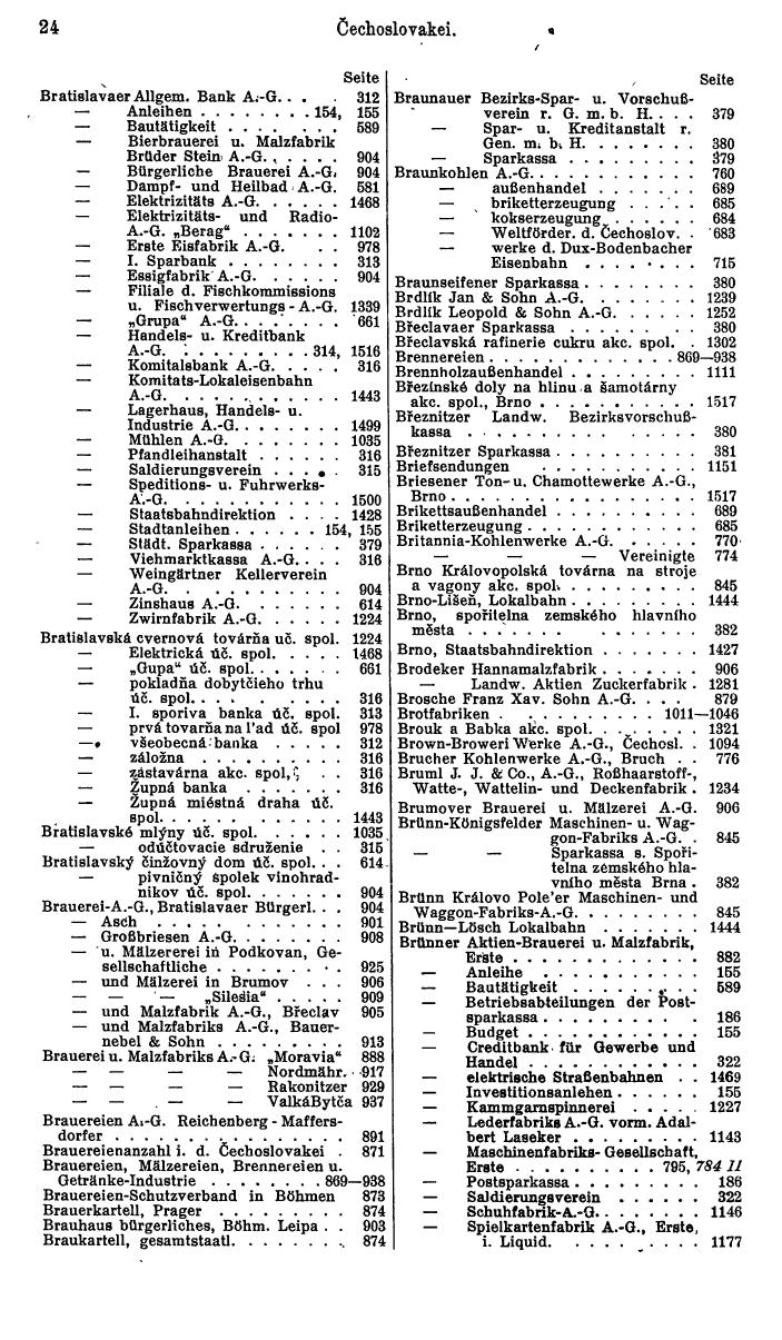 Compass. Finanzielles Jahrbuch1936: Tschechoslowakei. - Seite 28