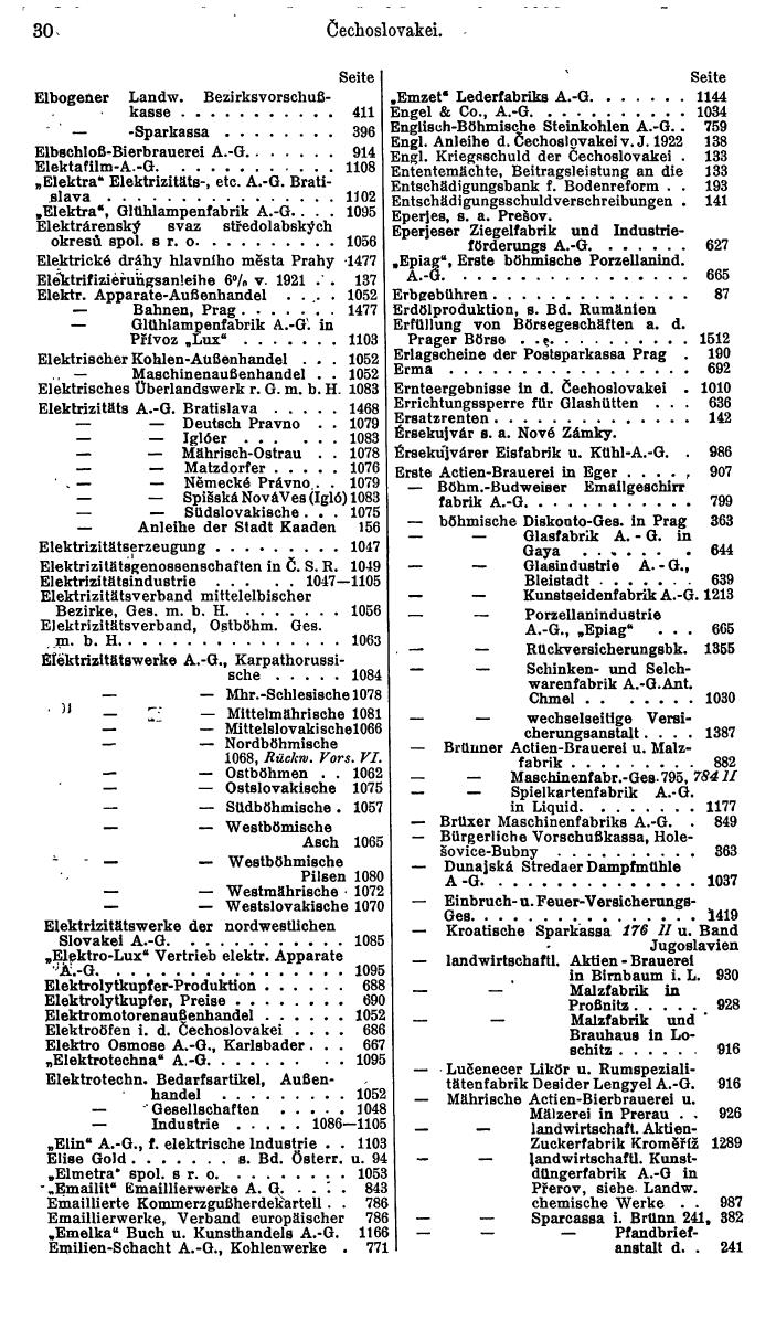 Compass. Finanzielles Jahrbuch1936: Tschechoslowakei. - Seite 34