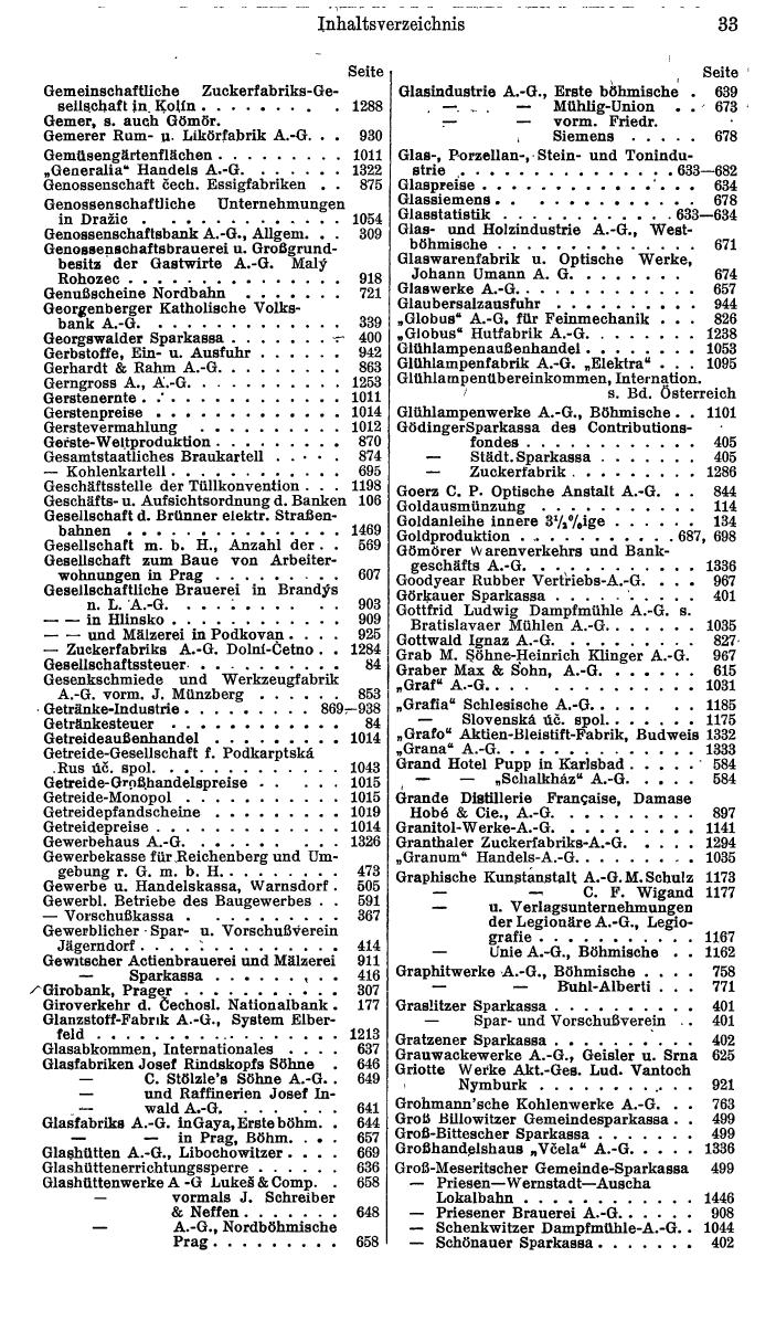 Compass. Finanzielles Jahrbuch1936: Tschechoslowakei. - Seite 37