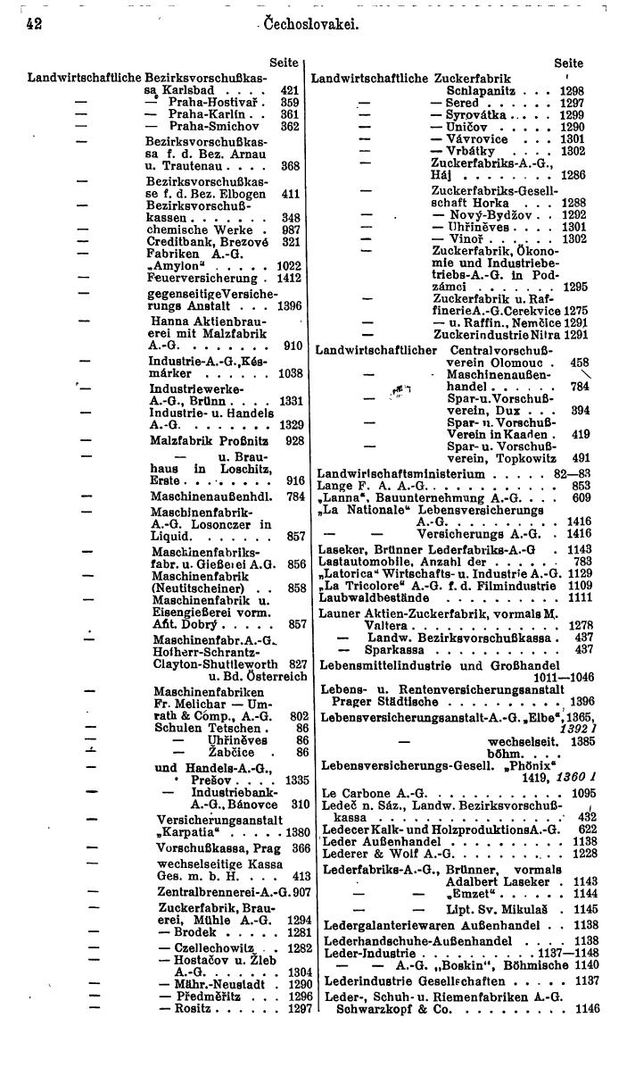 Compass. Finanzielles Jahrbuch1936: Tschechoslowakei. - Seite 46