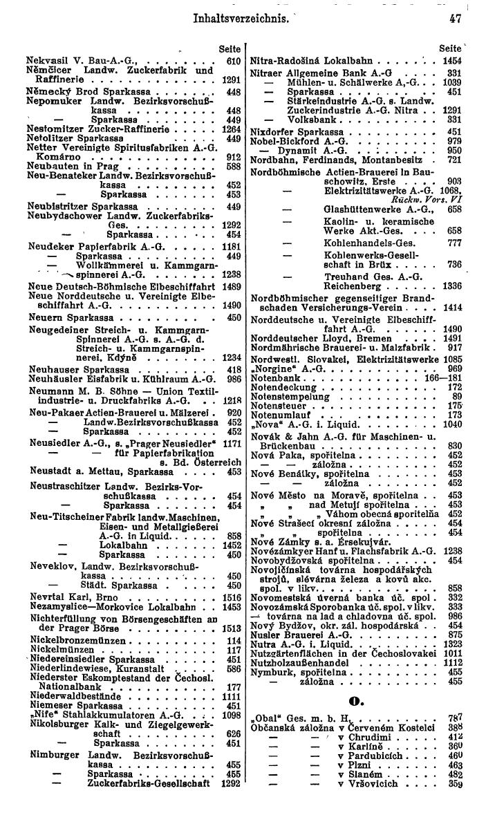 Compass. Finanzielles Jahrbuch1936: Tschechoslowakei. - Seite 51