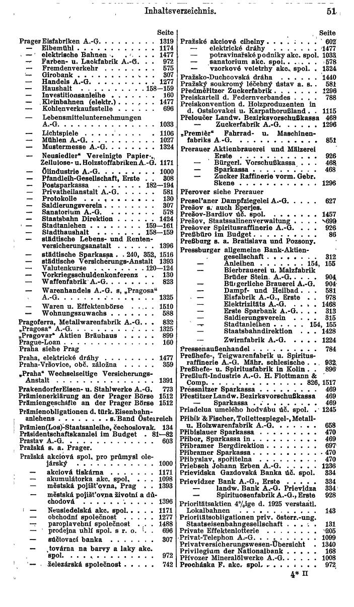 Compass. Finanzielles Jahrbuch1936: Tschechoslowakei. - Seite 55