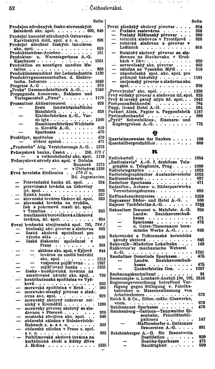 Compass. Finanzielles Jahrbuch1936: Tschechoslowakei. - Seite 56