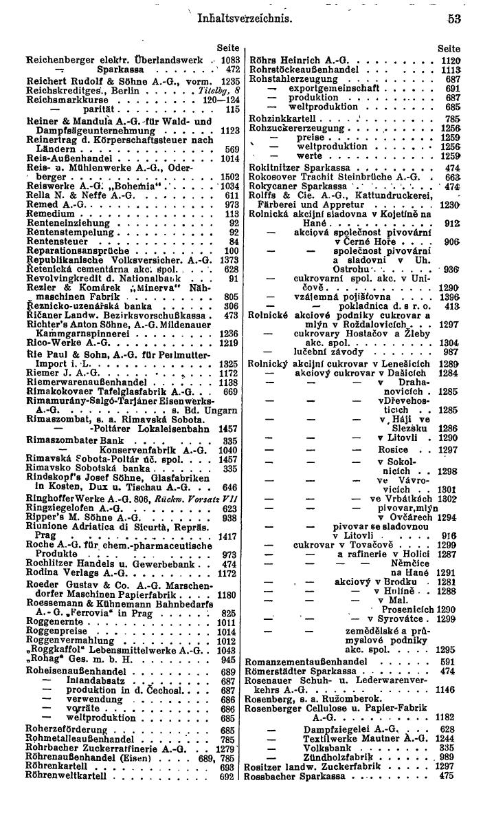 Compass. Finanzielles Jahrbuch1936: Tschechoslowakei. - Seite 57