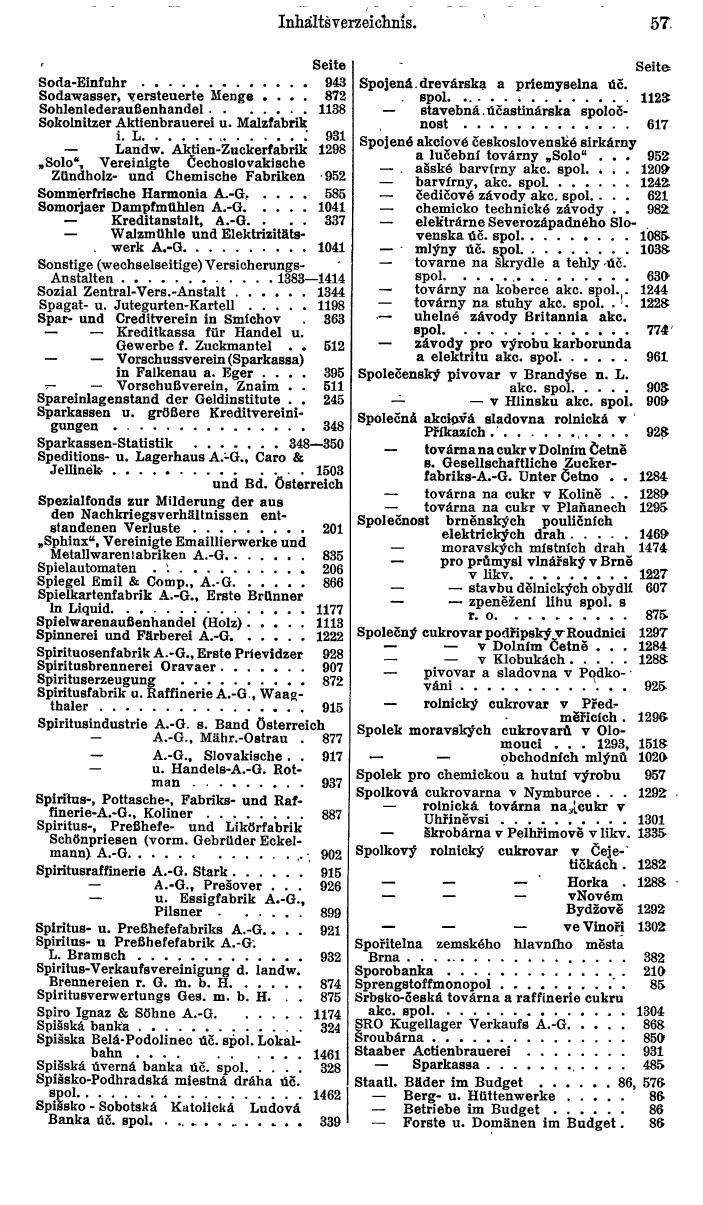 Compass. Finanzielles Jahrbuch1936: Tschechoslowakei. - Seite 61