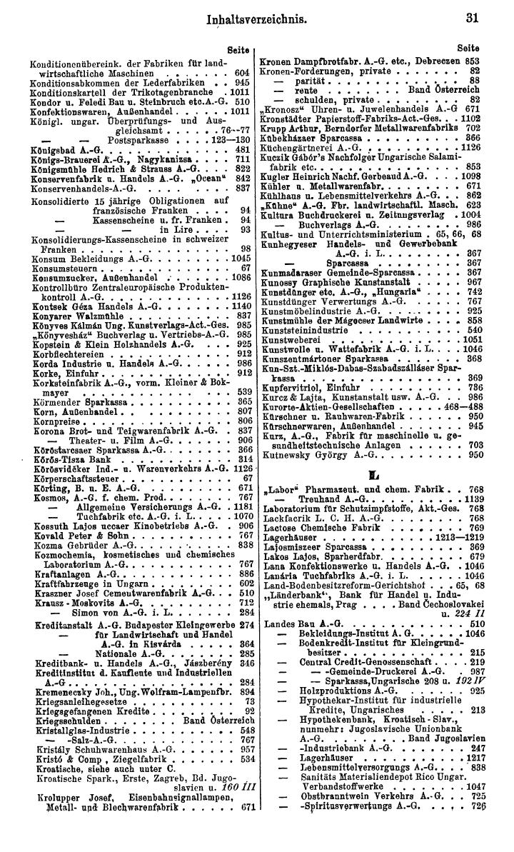 Compass. Finanzielles Jahrbuch 1932: Ungarn. - Seite 35