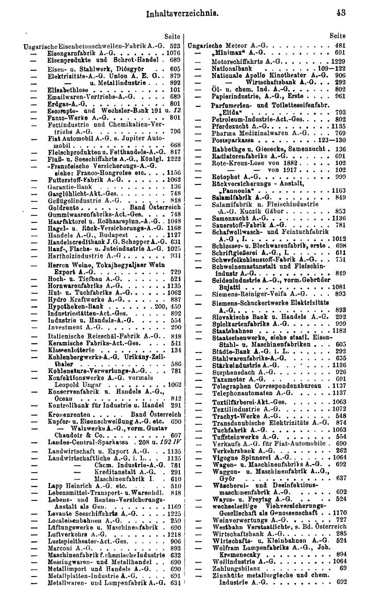 Compass. Finanzielles Jahrbuch 1932: Ungarn. - Seite 49