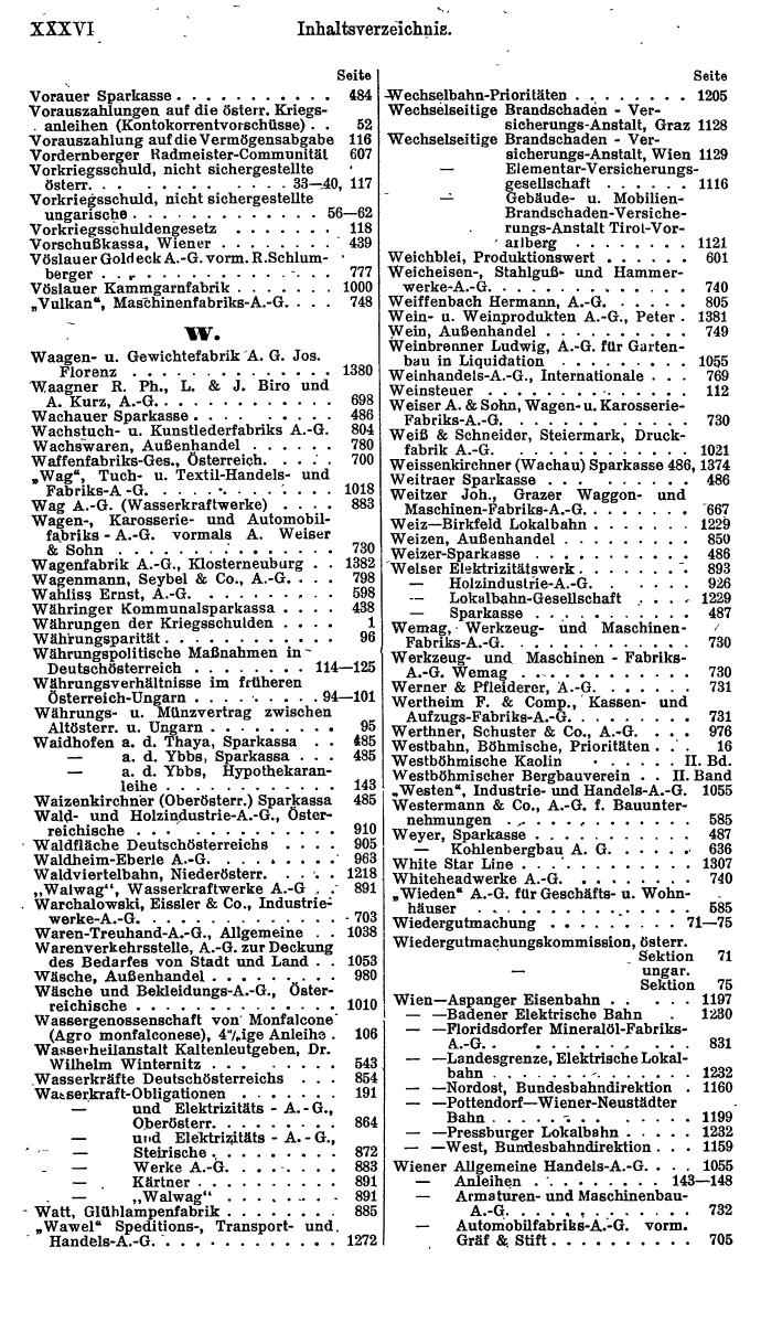 Compass. Finanzielles Jahrbuch 1923, Band I: Österreich. - Seite 42