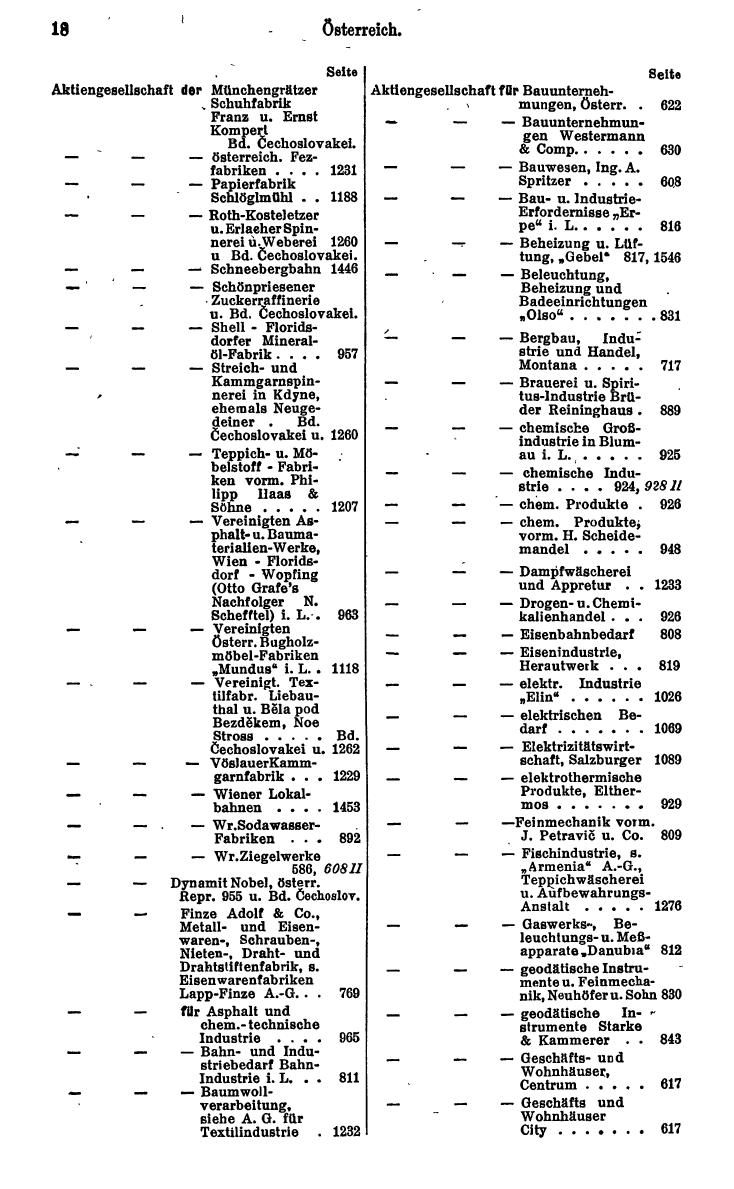 Compass. Finanzielles Jahrbuch 1930: Österreich. - Seite 22