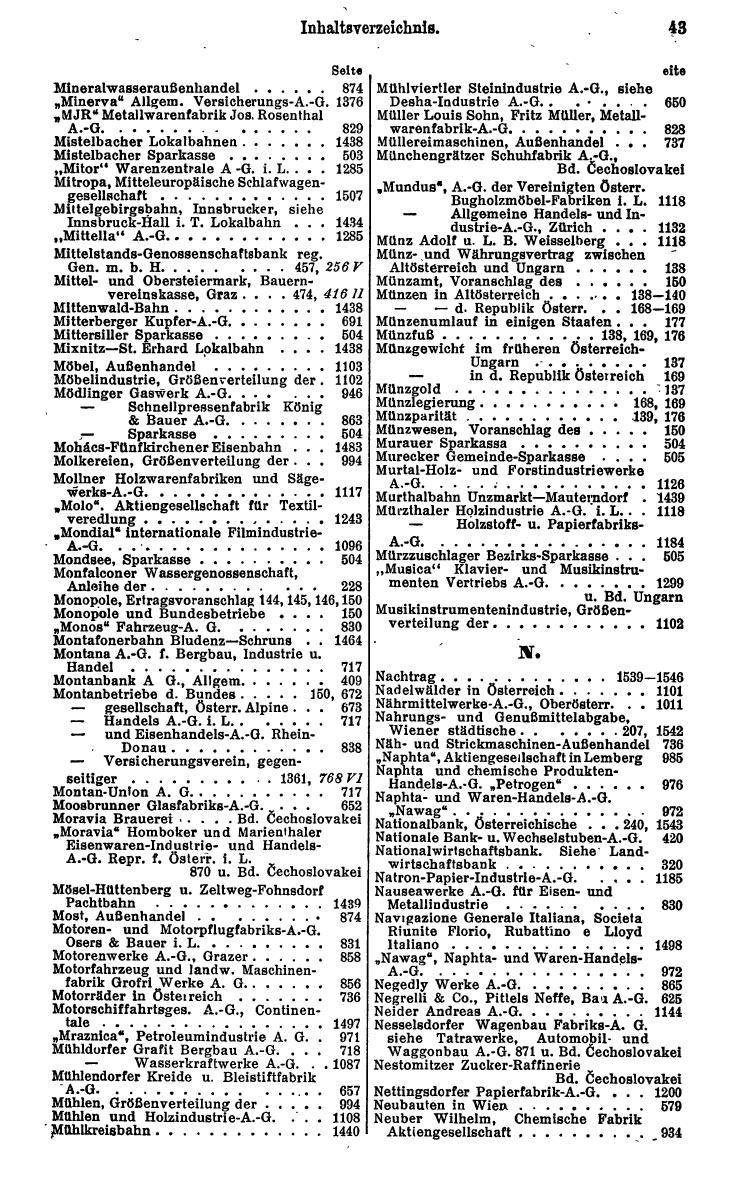 Compass. Finanzielles Jahrbuch 1930: Österreich. - Seite 49