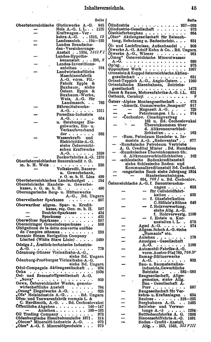 Compass. Finanzielles Jahrbuch 1930: Österreich. - Seite 51