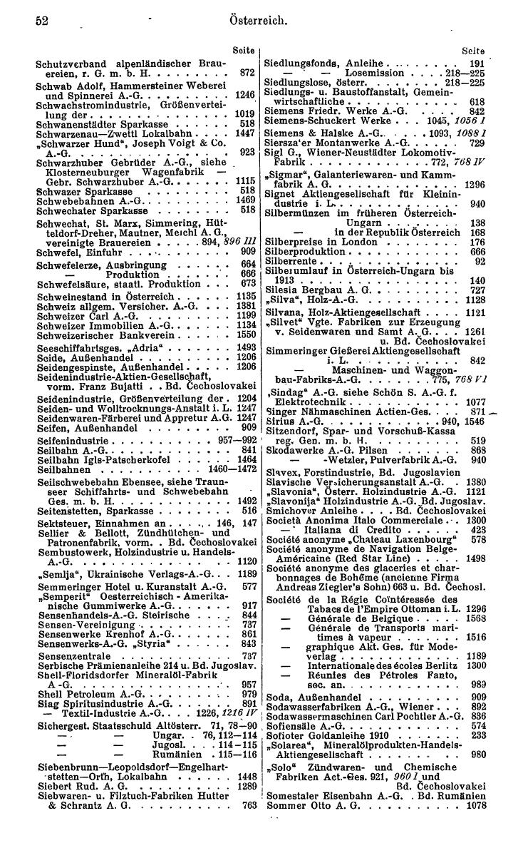 Compass. Finanzielles Jahrbuch 1930: Österreich. - Seite 58