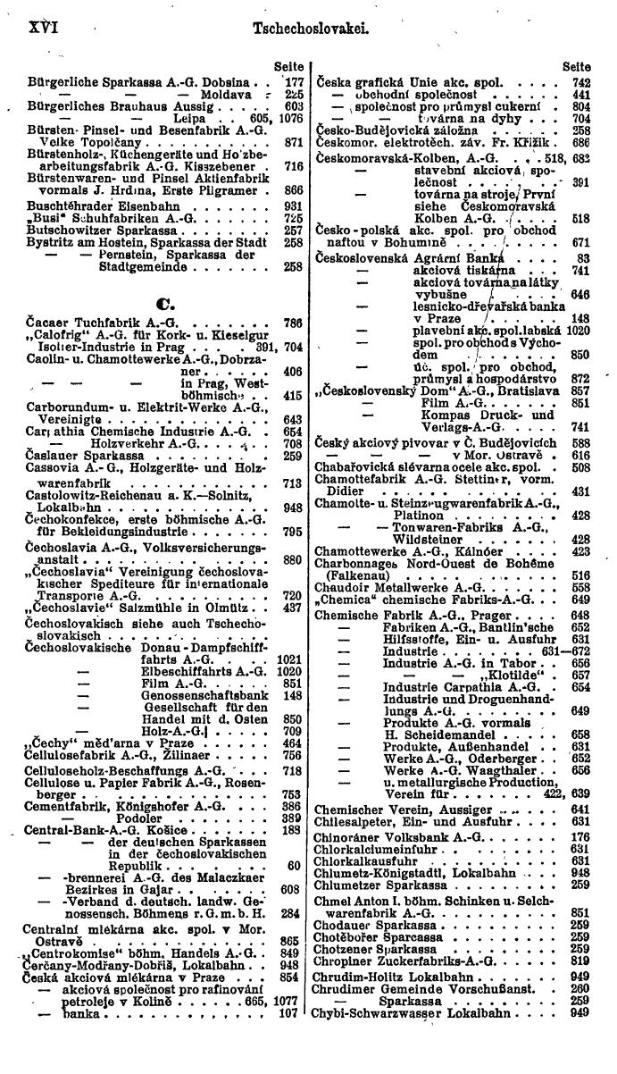 Compass. Finanzielles Jahrbuch 1923, Band II: Tschechoslowakei. - Seite 20