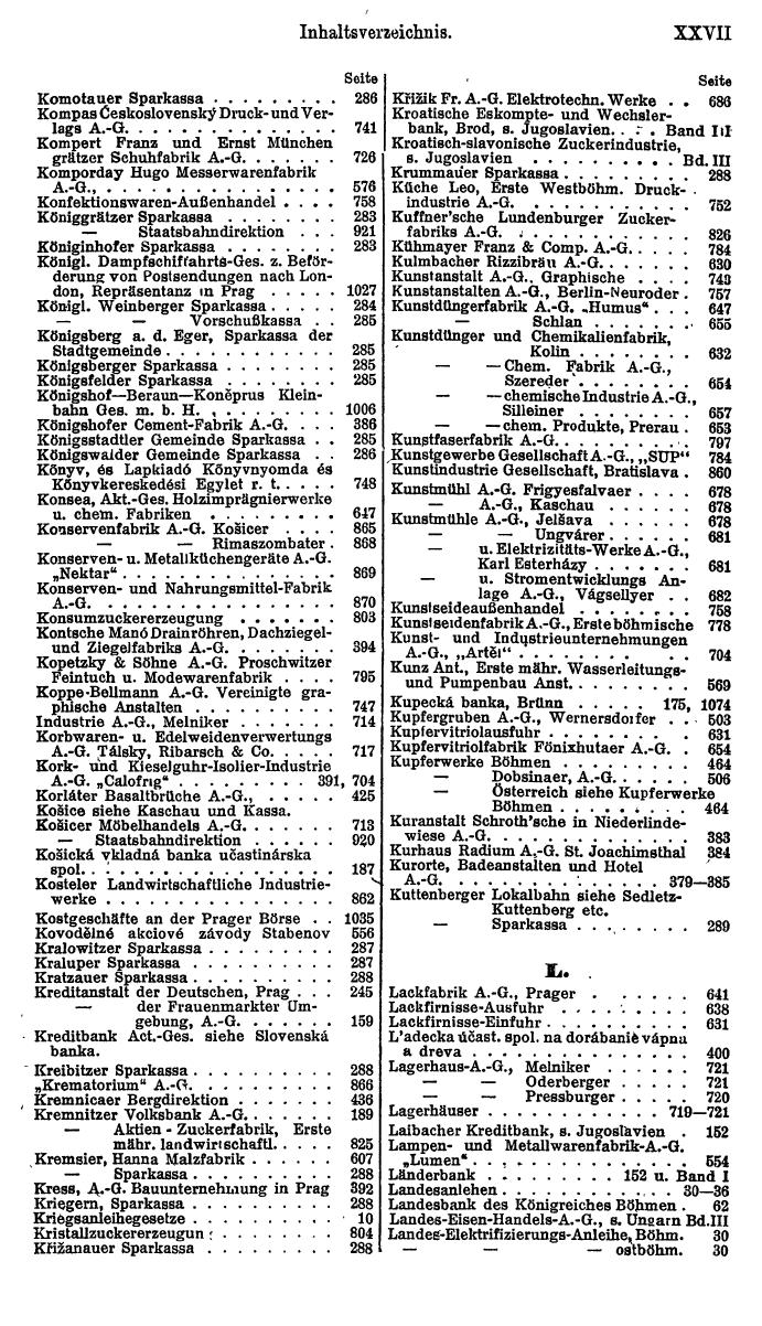 Compass. Finanzielles Jahrbuch 1923, Band II: Tschechoslowakei. - Seite 31
