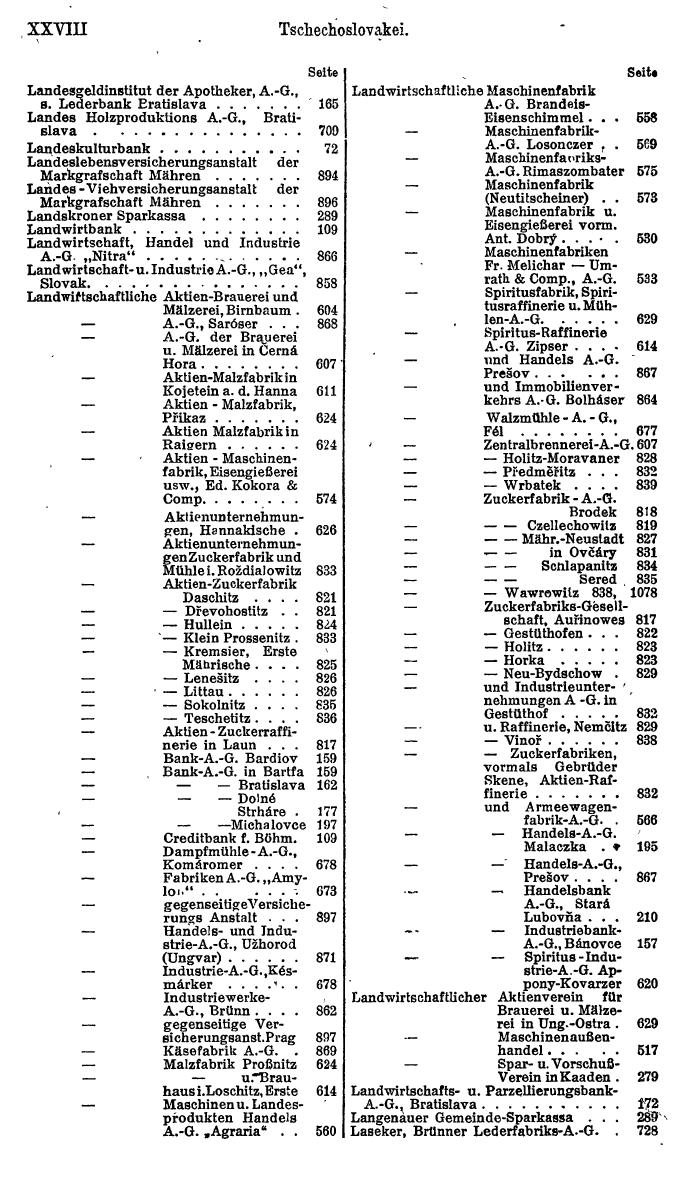 Compass. Finanzielles Jahrbuch 1923, Band II: Tschechoslowakei. - Seite 32