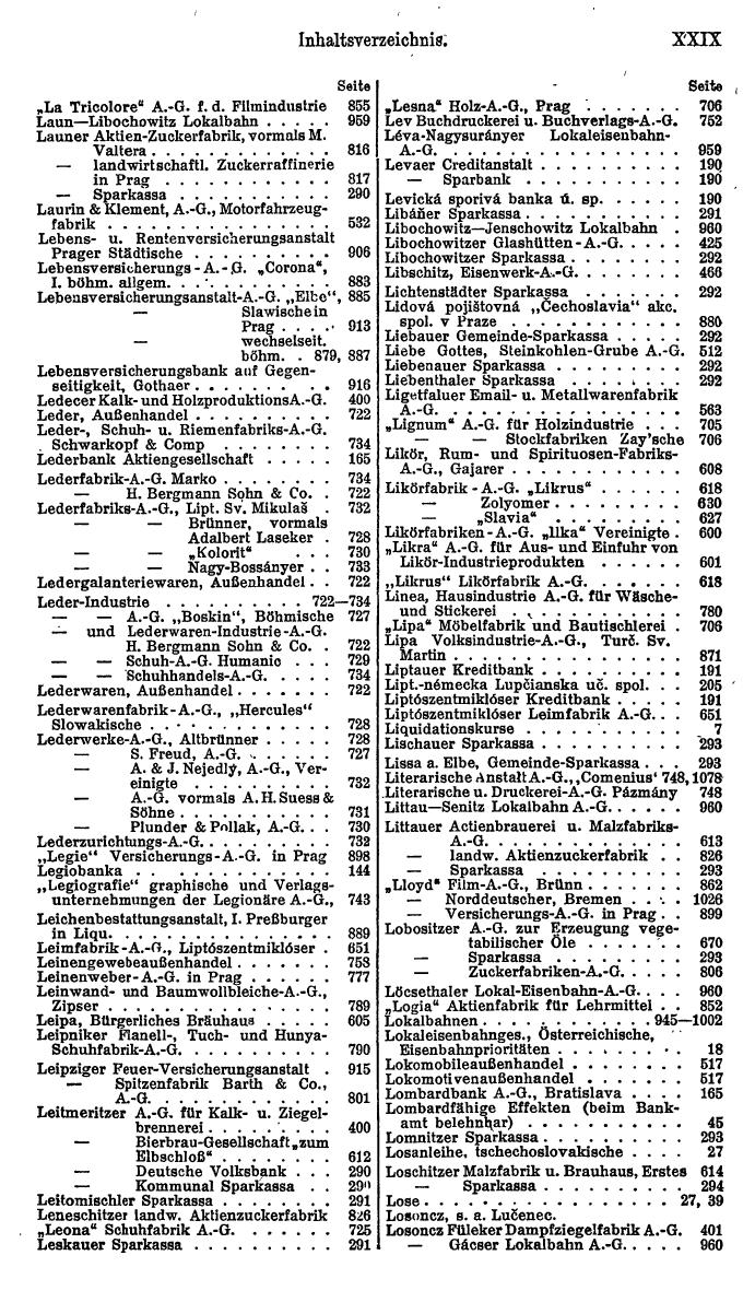 Compass. Finanzielles Jahrbuch 1923, Band II: Tschechoslowakei. - Seite 33