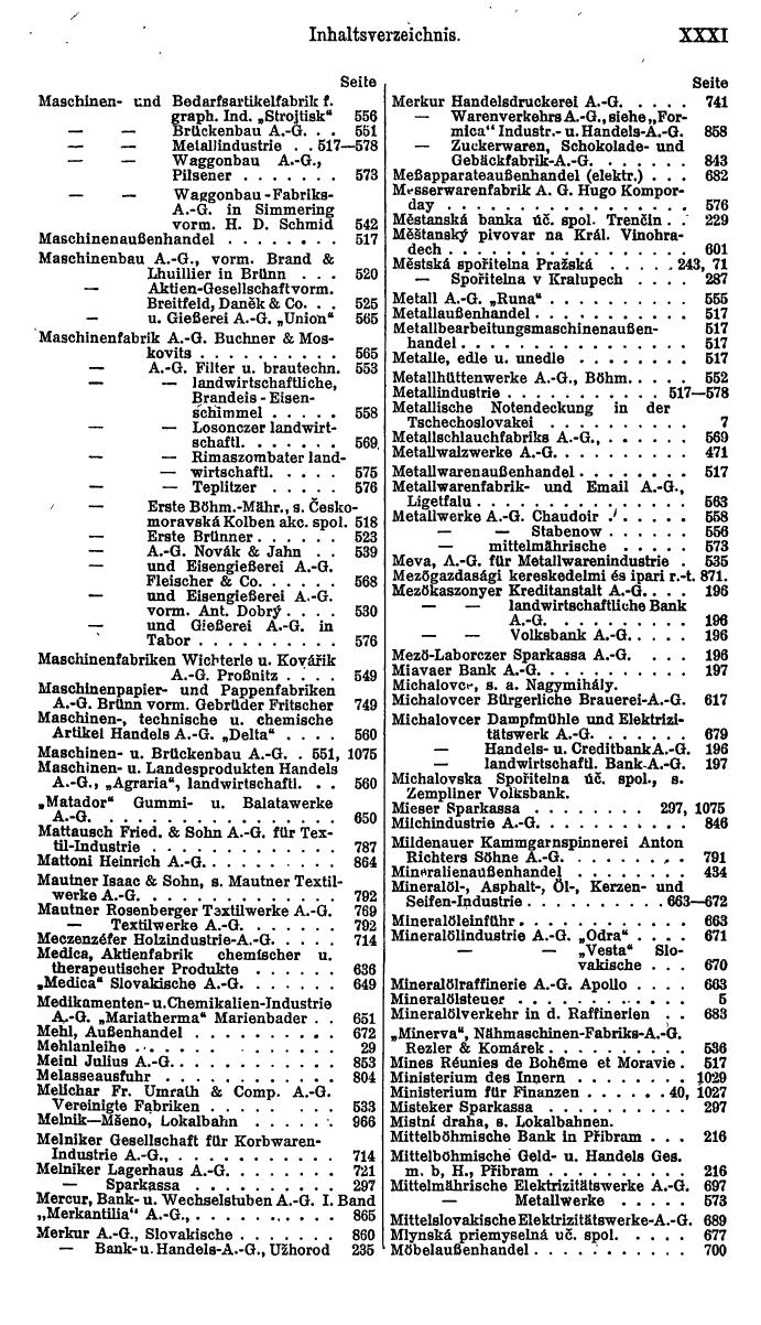 Compass. Finanzielles Jahrbuch 1923, Band II: Tschechoslowakei. - Seite 35