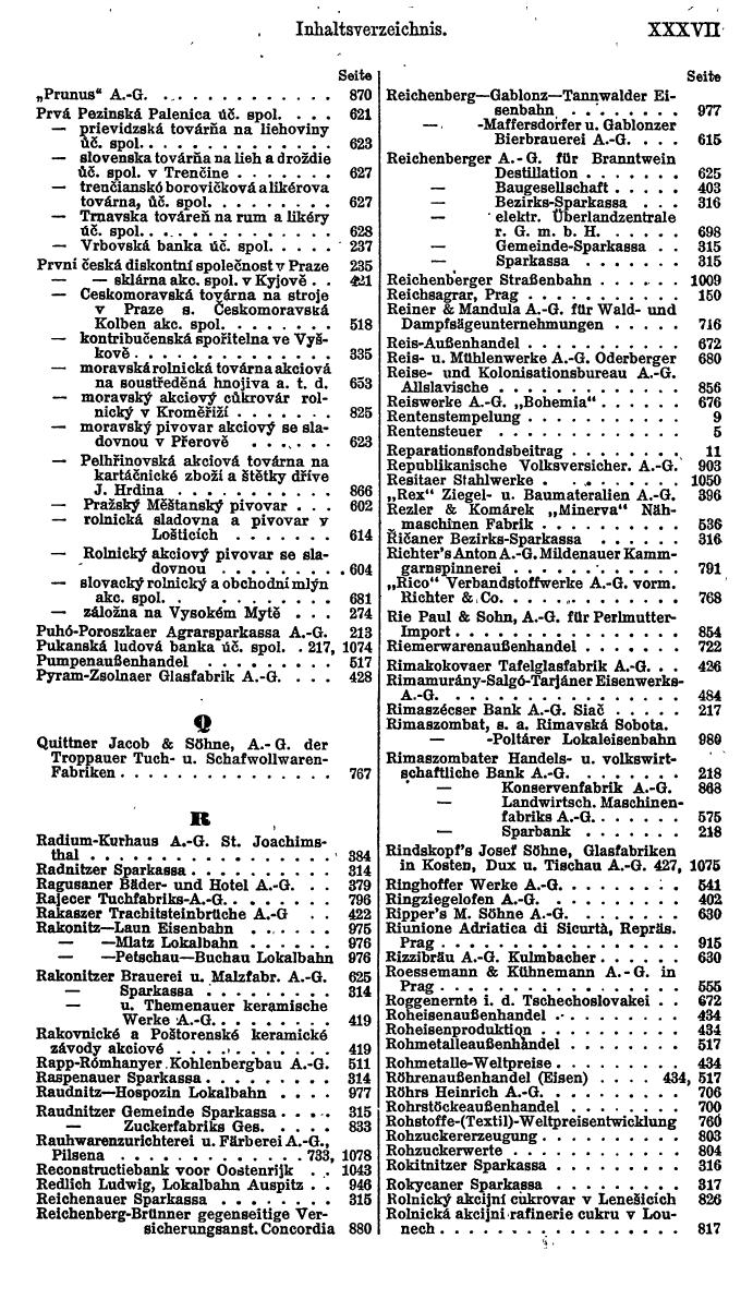 Compass. Finanzielles Jahrbuch 1923, Band II: Tschechoslowakei. - Seite 41