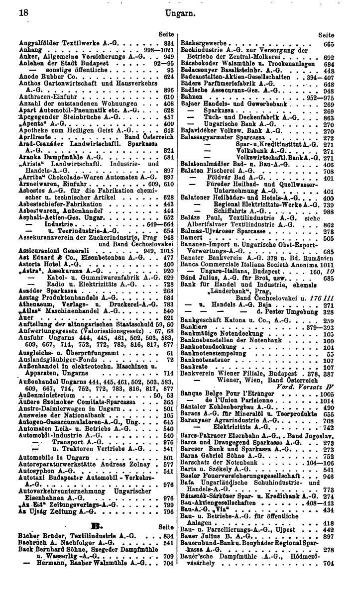 Compass. Finanzielles Jahrbuch 1933: Ungarn. - Seite 22