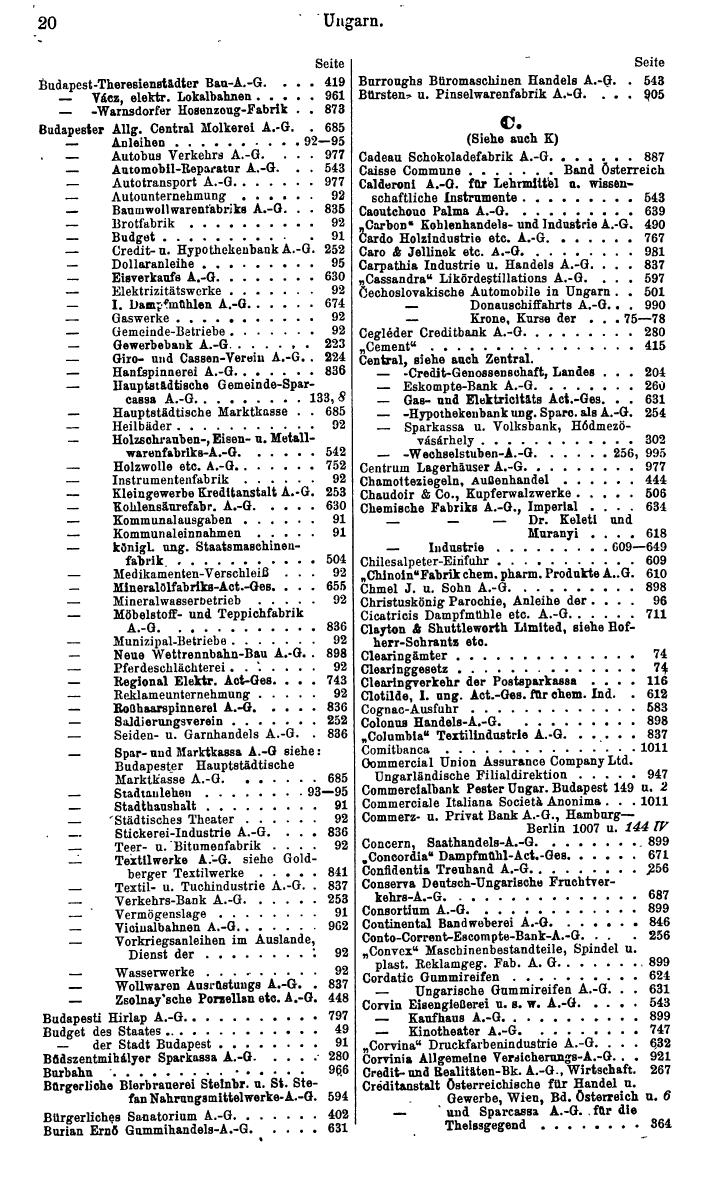 Compass. Finanzielles Jahrbuch 1933: Ungarn. - Seite 24