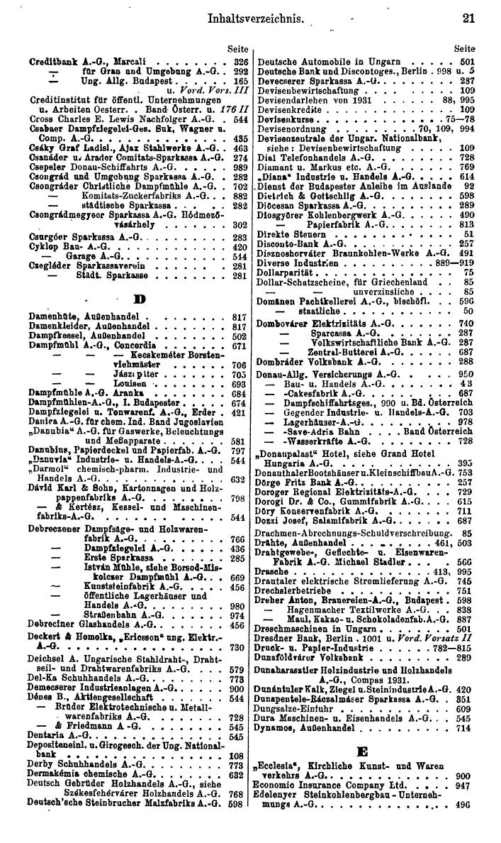 Compass. Finanzielles Jahrbuch 1933: Ungarn. - Seite 25