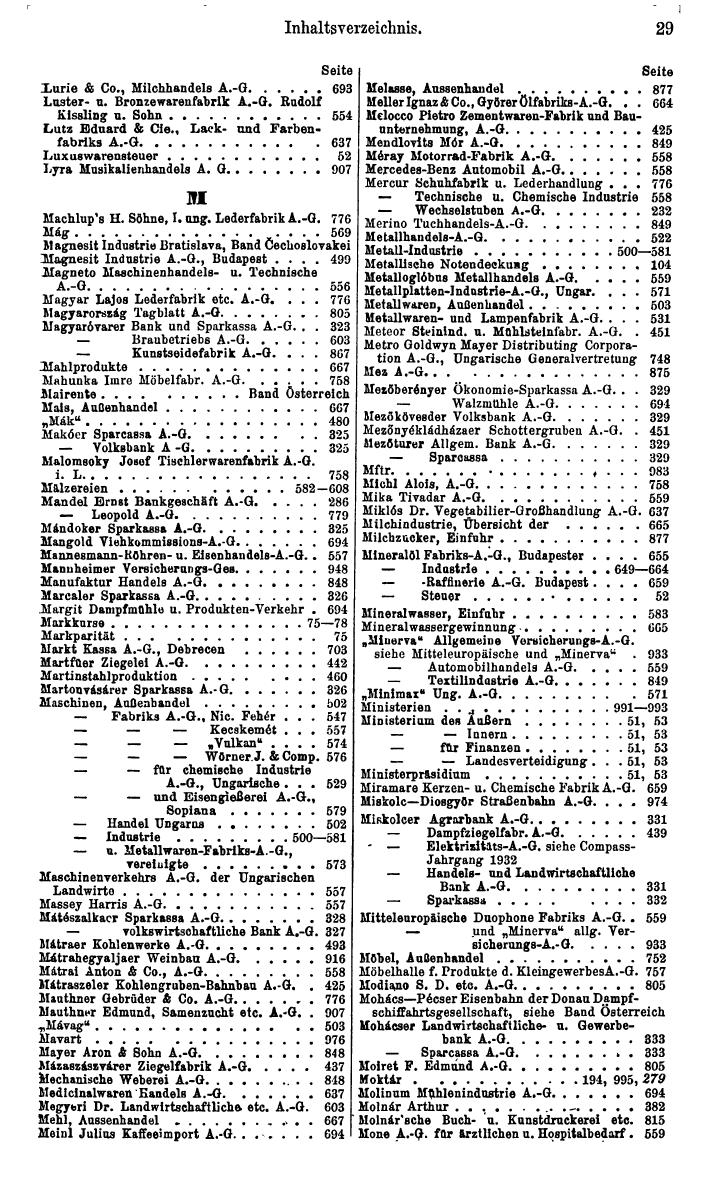 Compass. Finanzielles Jahrbuch 1933: Ungarn. - Seite 33