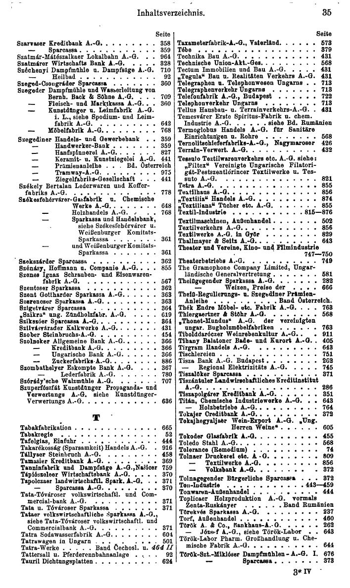 Compass. Finanzielles Jahrbuch 1933: Ungarn. - Seite 39