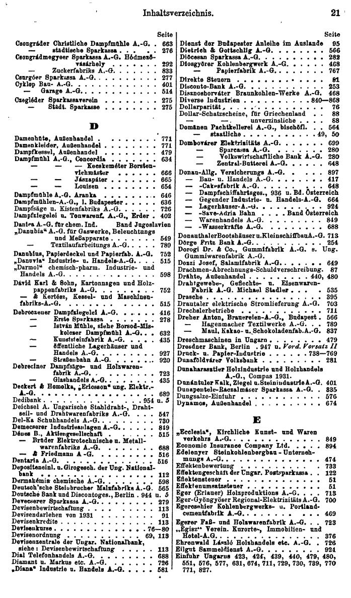 Compass. Finanzielles Jahrbuch 1934: Ungarn. - Seite 25