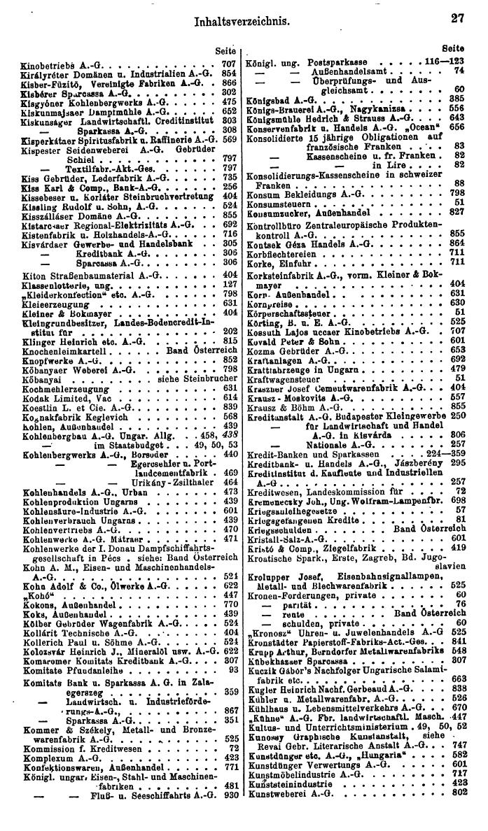 Compass. Finanzielles Jahrbuch 1934: Ungarn. - Seite 31