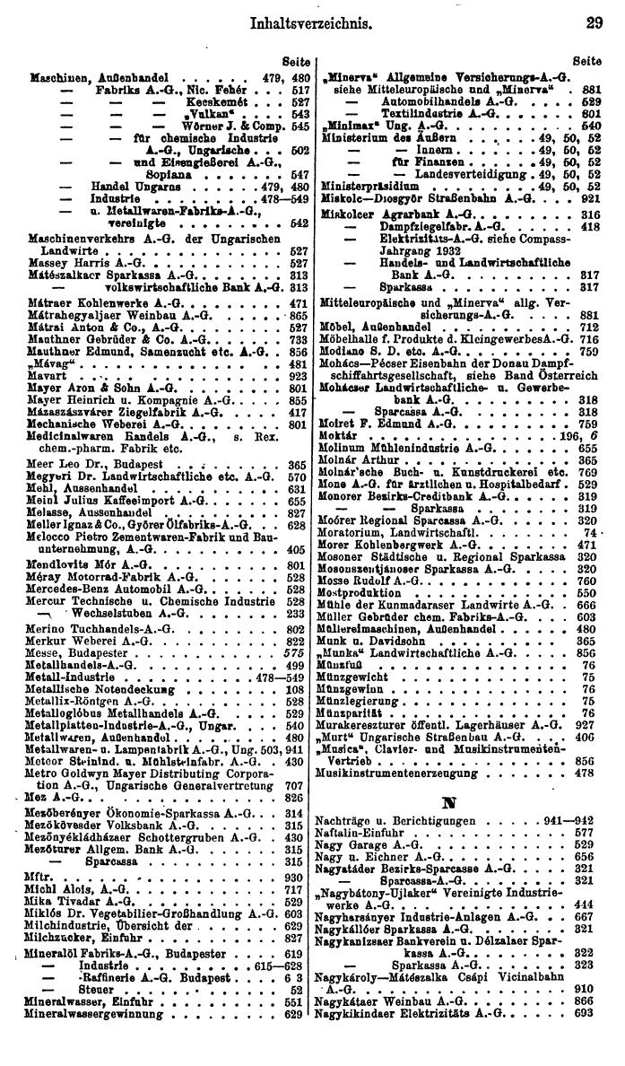 Compass. Finanzielles Jahrbuch 1934: Ungarn. - Seite 33