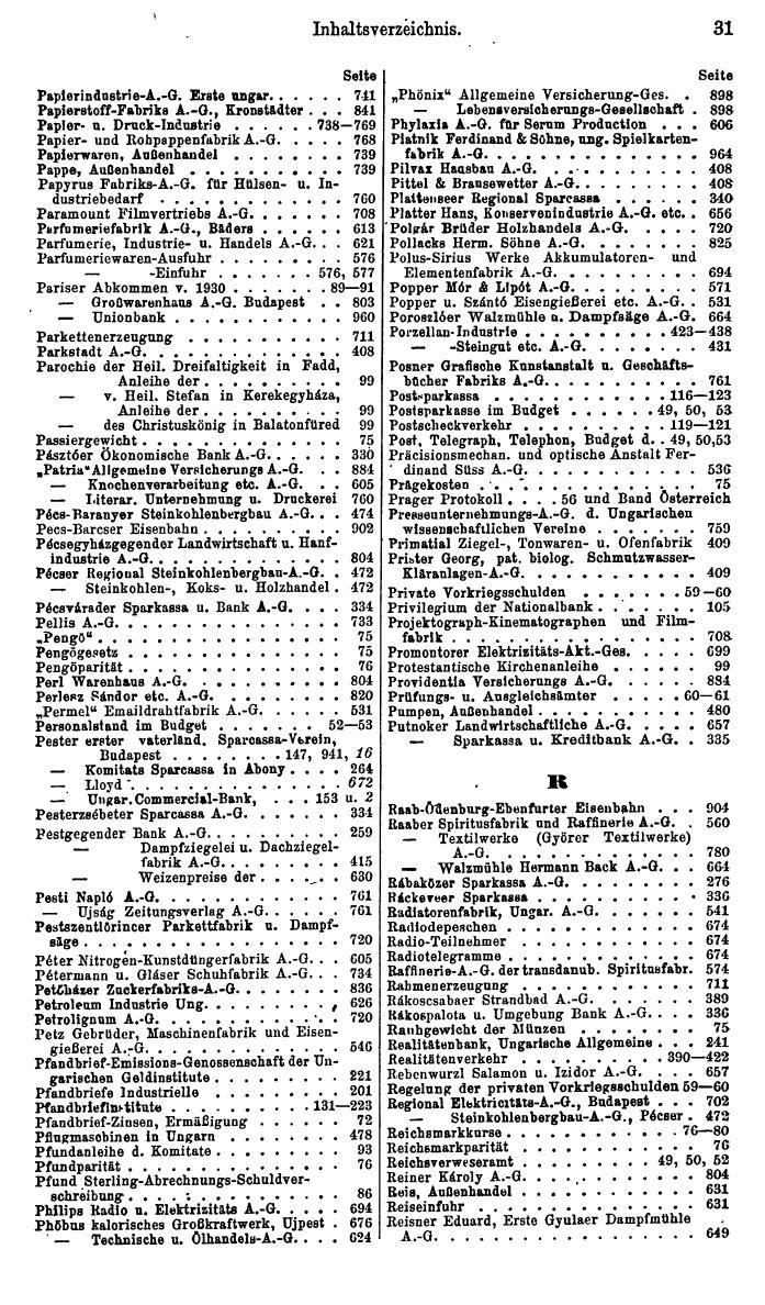 Compass. Finanzielles Jahrbuch 1934: Ungarn. - Seite 35