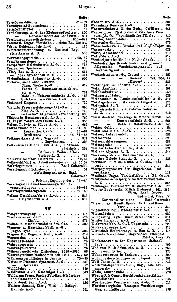 Compass. Finanzielles Jahrbuch 1934: Ungarn. - Seite 42