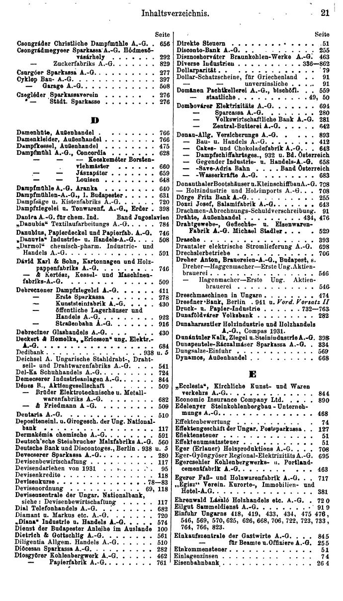 Compass. Finanzielles Jahrbuch 1935: Ungarn. - Seite 25